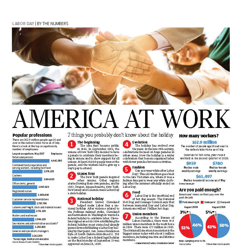 083118_LABOR DAY-BY THE NUMBERS